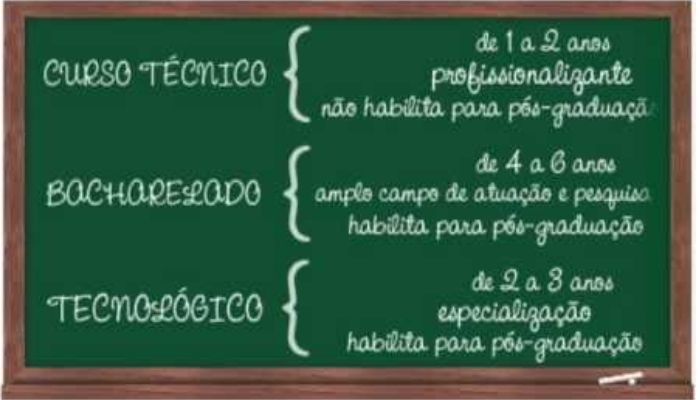 Curso tecnico X Curso tecnologo — NRB